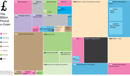 billion pound-o-gram