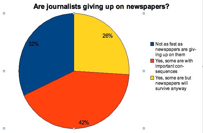 Poynter discussion - Are journalists giving up on newspapers?
