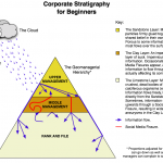 The Impenetrable Layer of Suck