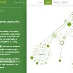 Reuters' Connected China: How to win the argument for big data projects at news organisations