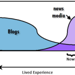 Newspapers, changing paradigms and defining priorities