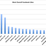 Thompson's Facebook graph