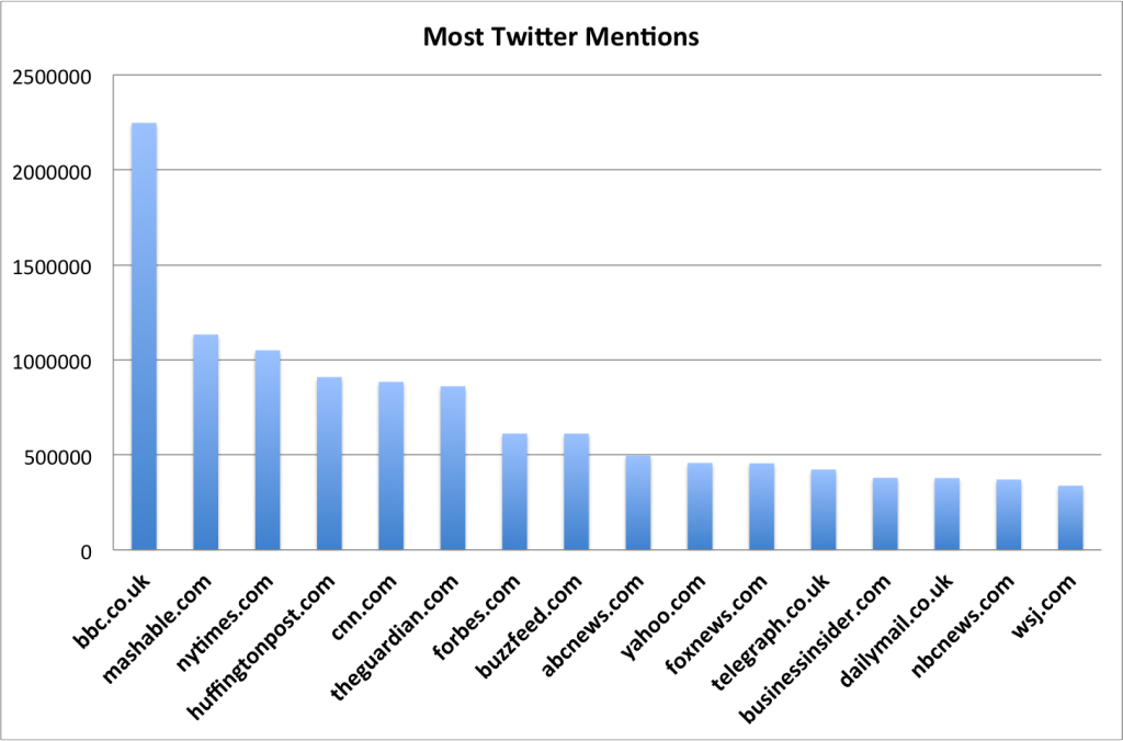 Thompson's Twitter graph Thompson's Twitter graph